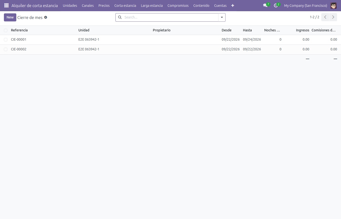 Lista de Cierre de mes