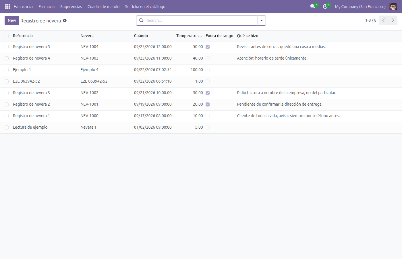 Lista de Registro de nevera