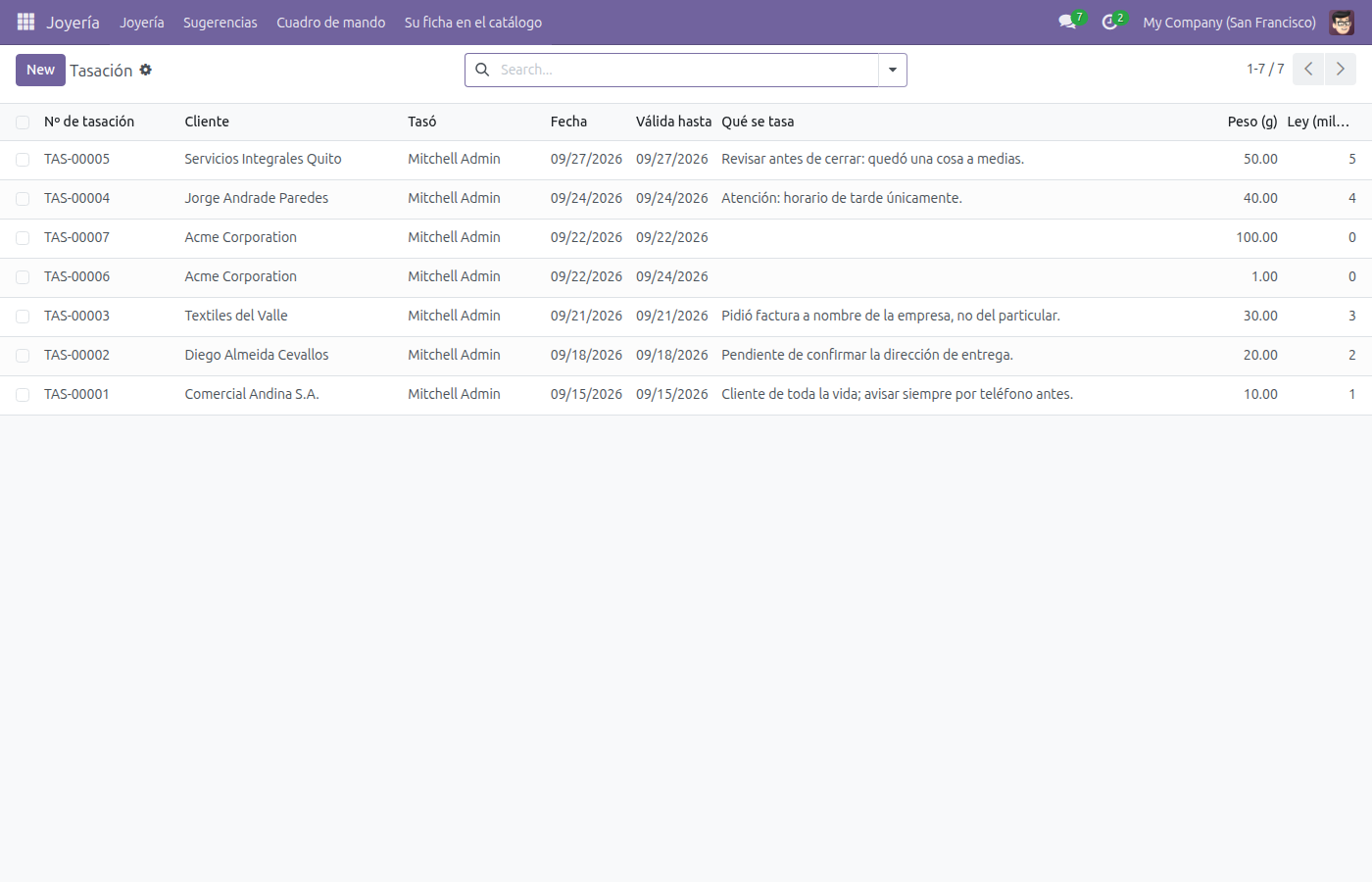 Lista de Tasación